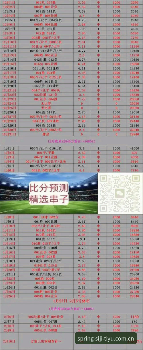 四季体育实时比分实用技巧：赛事追踪与数据洞察三步法