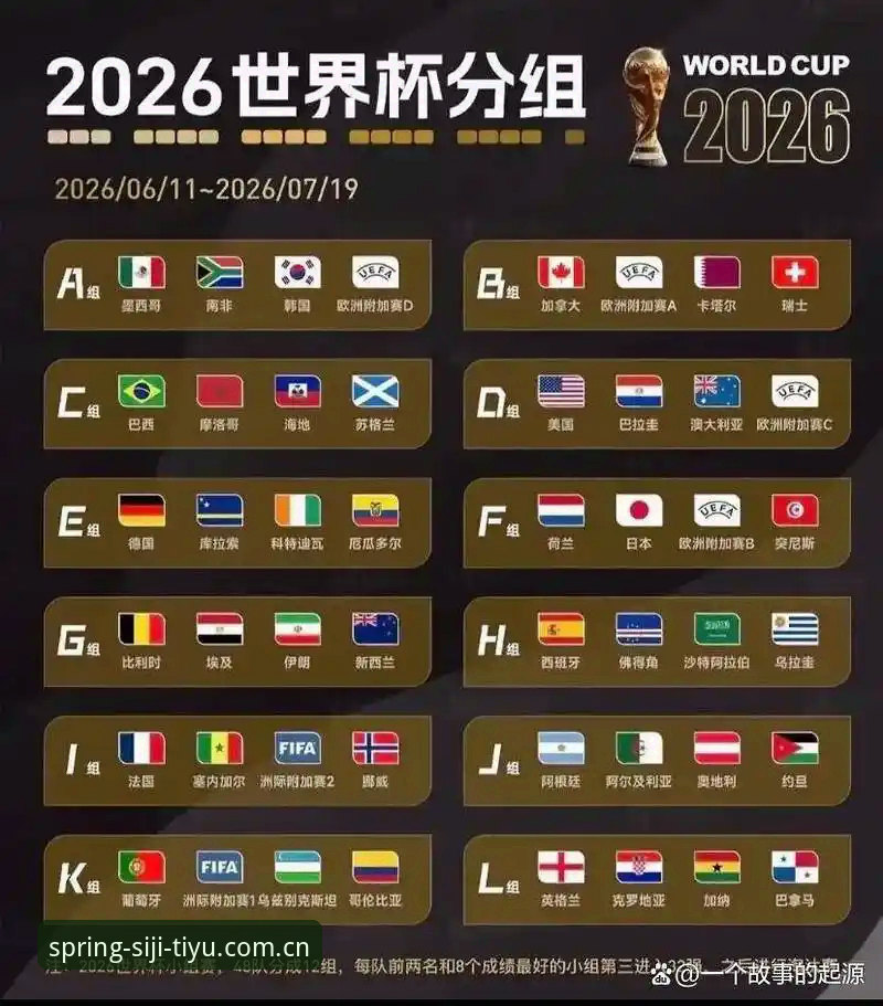 四季体育苹果版下载安全吗 U17世界杯抽签结果深度解读:通过四季体育APP完整观赛指南
