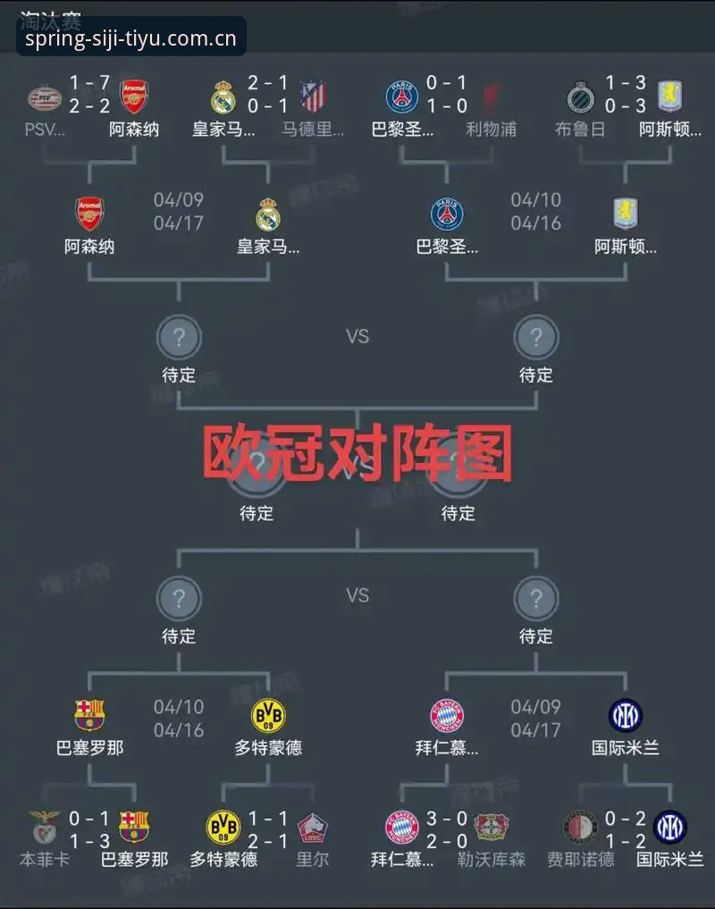 欧联杯决赛观赛实用指南：维拉30年首冠背后的战术与数据解析